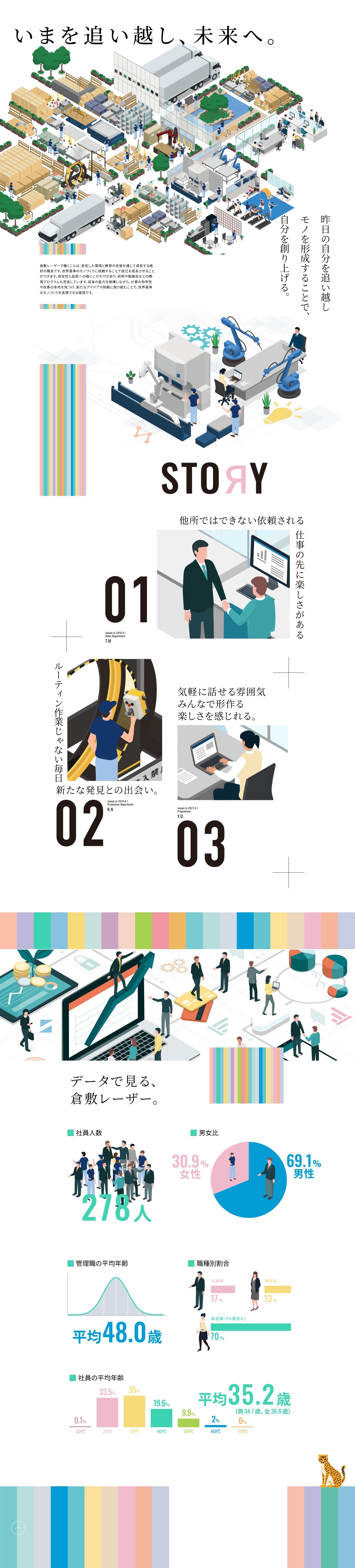 画像の説明